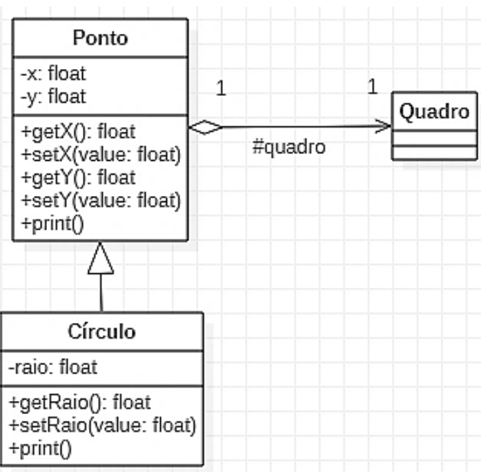 Diagrama de classes da UML