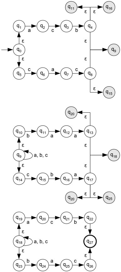 Grafo com a função de transição de M