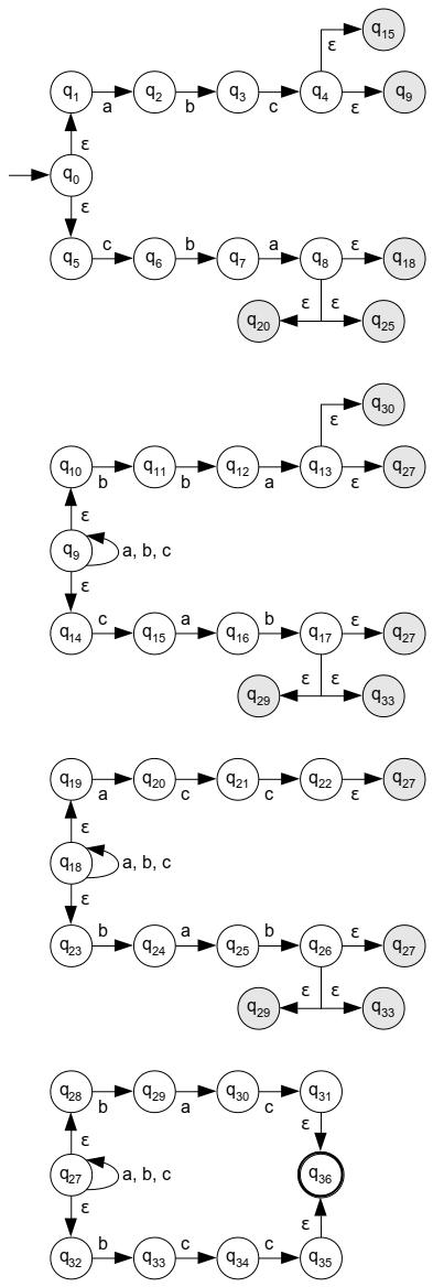 Grafo com a função de transição de M